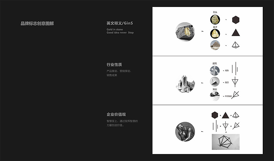 以設(shè)計重塑品牌 力英品牌案例解析之gins金石企業(yè)形象策劃